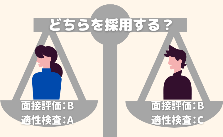 どちらを採用する?面接評価B、適性検査Aの人と面接評価B、適性検査Cの人