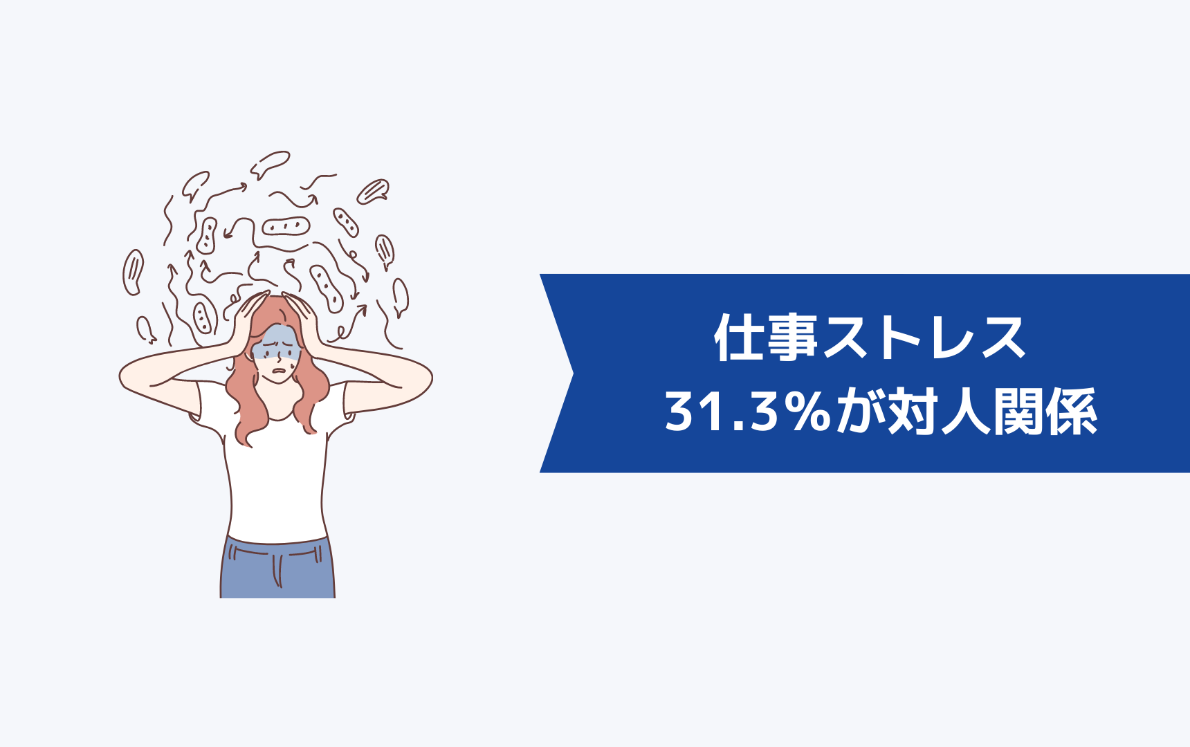 仕事に関するストレスの 31.3%が対人関係