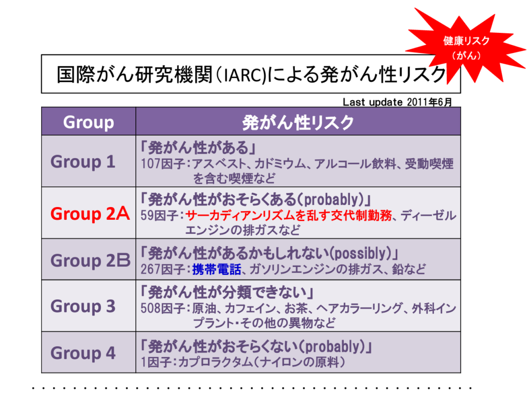 発がん性リスク
