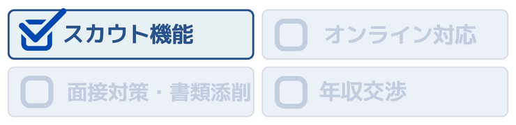 オプション【ス】
