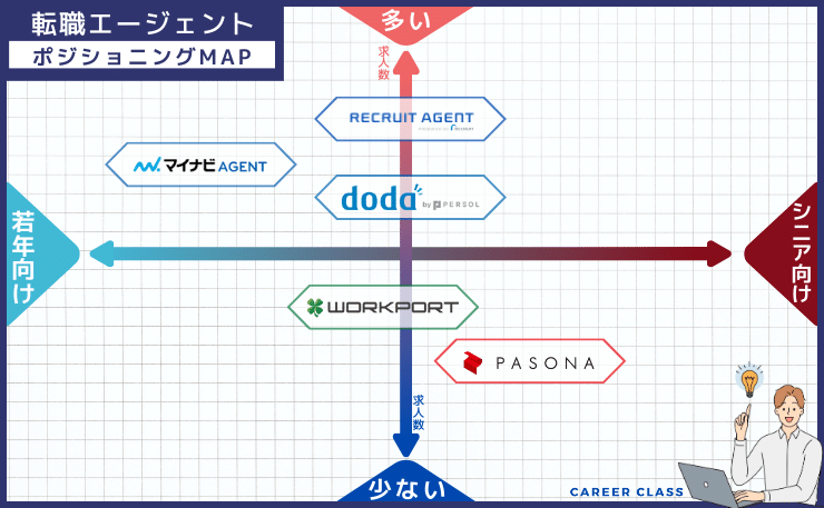 ポジションMAP【全員おすすめ】