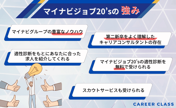 マイナビジョブ20’sの強み