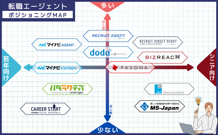 エージェントポジションMAP