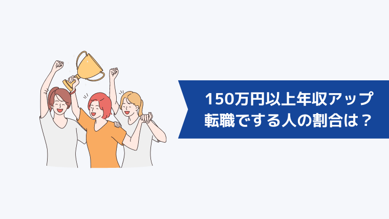 転職で150万円以上年収アップする人の割合は?