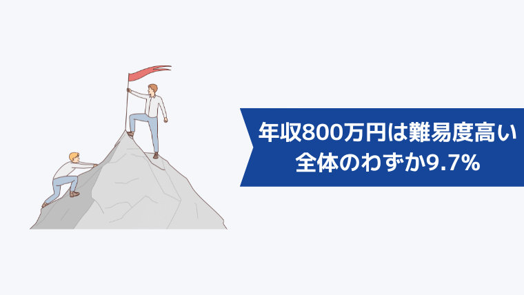 年収800万円の難易度は高い!全体のわずか9.7%
