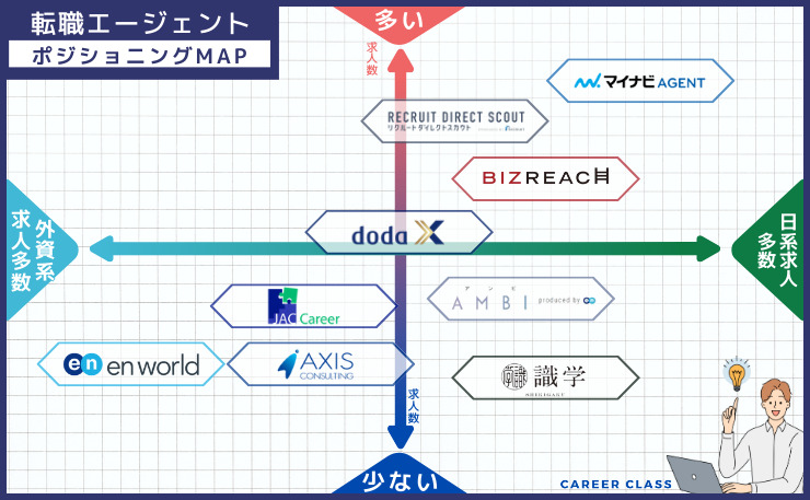 ポジションMAP【20代ハイクラス】