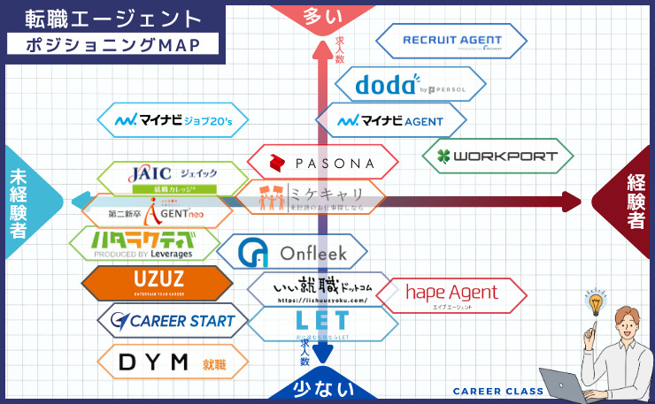 ポジションMAP【20代転職】