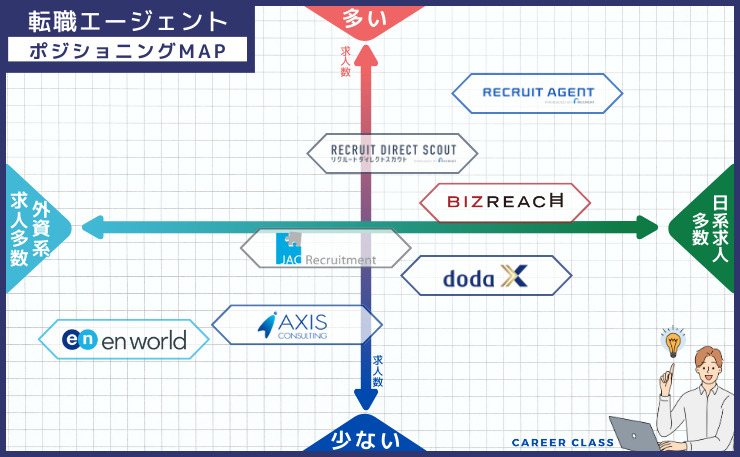 ポジションMAP【30代ハイクラス】