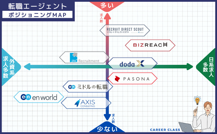 ポジションMAP【40代ハイクラス】