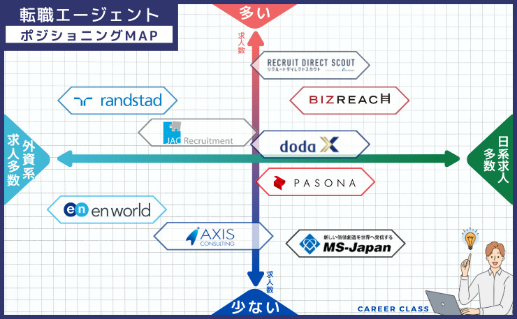 ポジションMAP【50代ハイクラス】