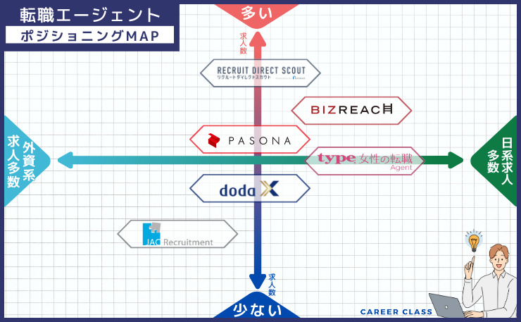 ポジションMAP【女性ハイクラス】