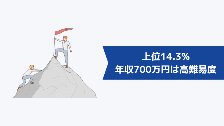 年収700万円の難易度は高い!上位14.3%