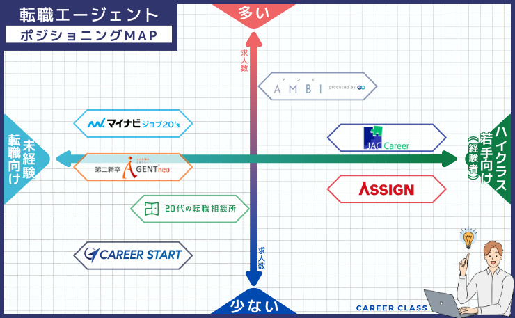 ポジションMAP【第二新卒】