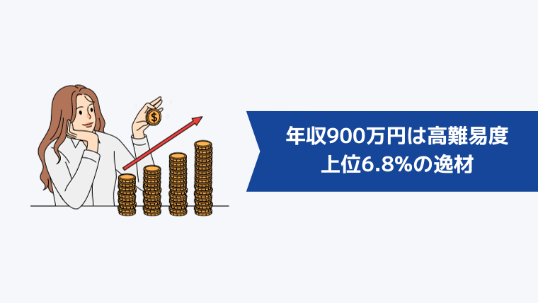 年収900万円の難易度は非常に高い!上位6.8%の逸材