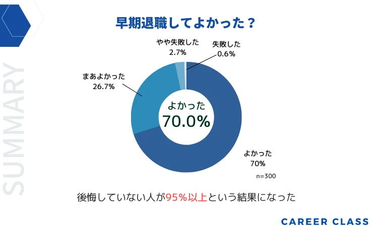 キャリクラス独自調査の結果