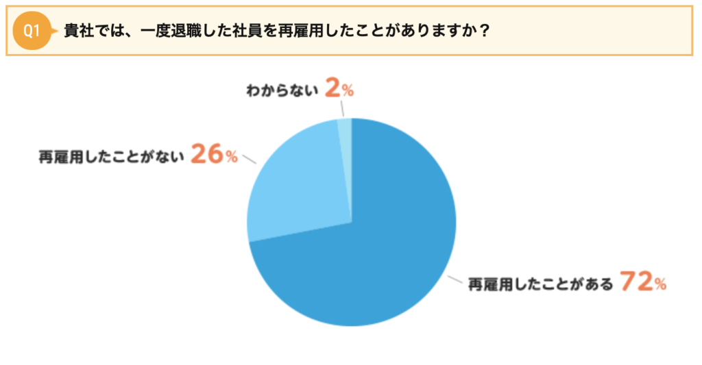 第93回 「出戻り社員(再雇用)について」|人事、採用、労務の情報ならエン人事のミカタ