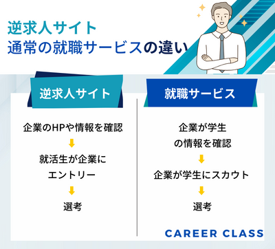 逆求人サイトと就活サービスの違い