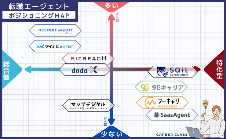 ポジションMAP【SaaS】