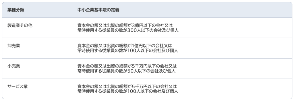 中小企業庁「中小企業の定義」